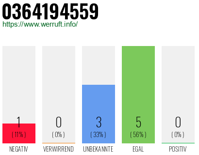 Rufnummer 0364194559 Telefonnummer 0364194559