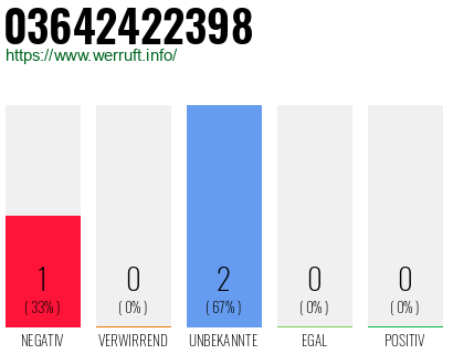 Rufnummer 03642422398 Telefonnummer 03642422398