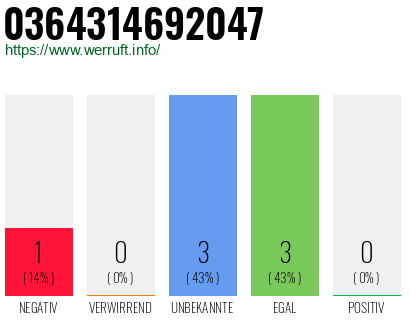 Rufnummer 0364314692047 Telefonnummer 0364314692047
