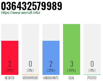 Rufnummer 036432579989 Telefonnummer 036432579989