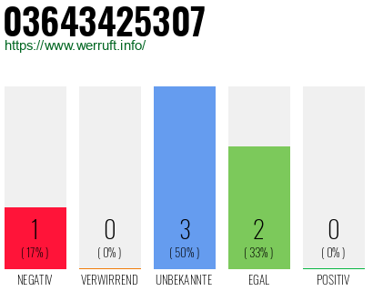 Rufnummer 03643425307 Telefonnummer 03643425307