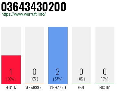 Rufnummer 03643430200 Telefonnummer 03643430200