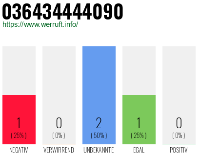 Telefonnummer 036434444090