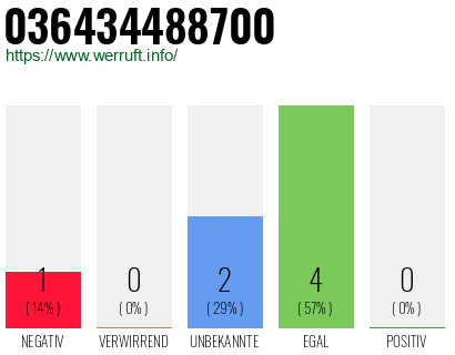 Rufnummer 036434488700 Telefonnummer 036434488700
