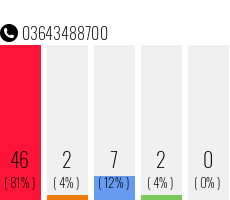 Telefonnummer 03643488700