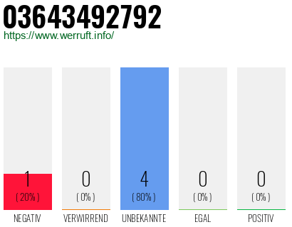 Rufnummer 03643492792 Telefonnummer 03643492792