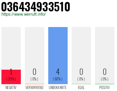 Rufnummer 036434933510 Telefonnummer 036434933510