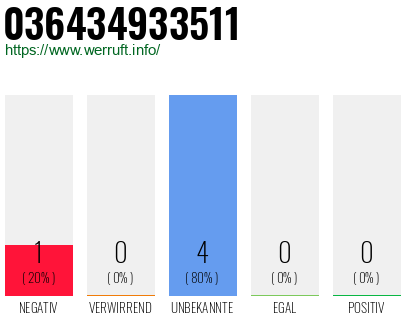 Rufnummer 036434933511 Telefonnummer 036434933511