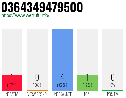 Rufnummer 0364349479500 Telefonnummer 0364349479500