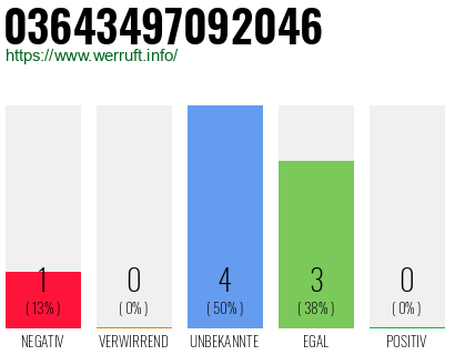 Rufnummer 03643497092046 Telefonnummer 03643497092046