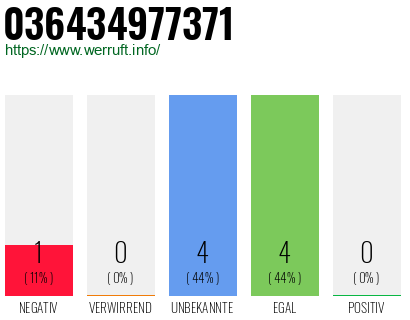 Rufnummer 036434977371 Telefonnummer 036434977371