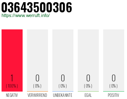 Rufnummer 03643500306 Telefonnummer 03643500306