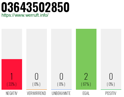Rufnummer 03643502850 Telefonnummer 03643502850