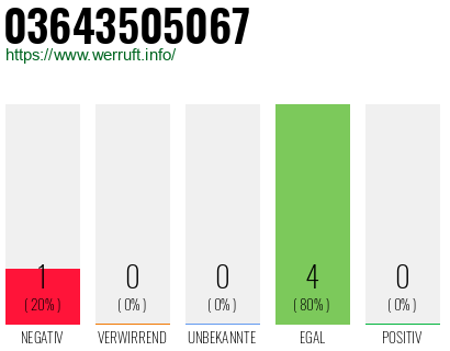 Rufnummer 03643505067 Telefonnummer 03643505067