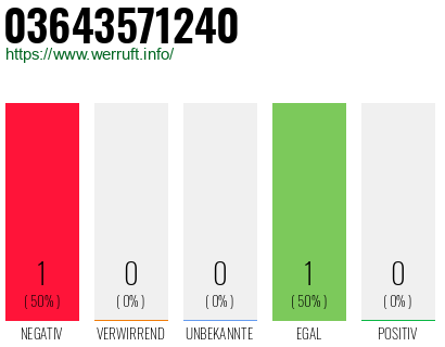 Rufnummer 03643571240 Telefonnummer 03643571240