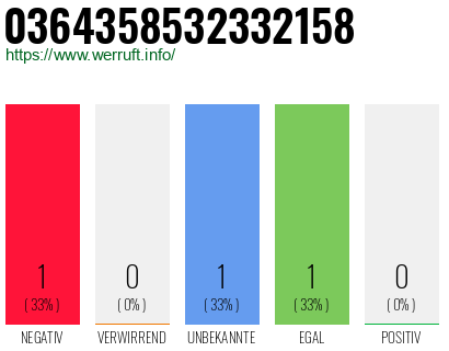 Rufnummer 0364358532332158 Telefonnummer 0364358532332158