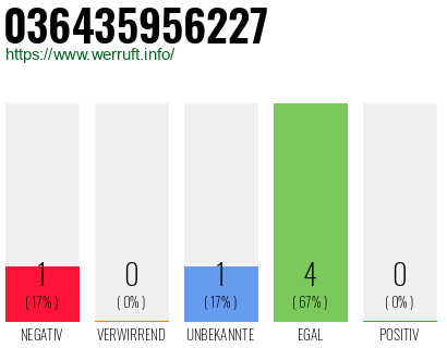 Rufnummer 036435956227 Telefonnummer 036435956227