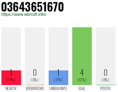 Rufnummer 03643651670 Telefonnummer 03643651670