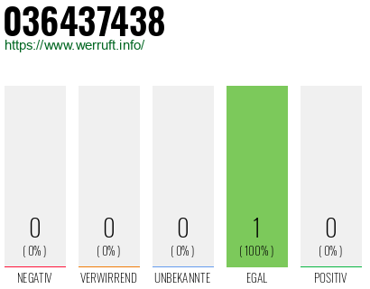 Rufnummer 036437438 Telefonnummer 036437438