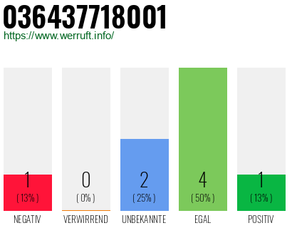 Rufnummer 036437718001 Telefonnummer 036437718001