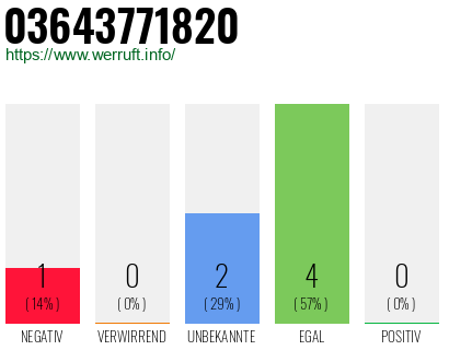 Rufnummer 03643771820 Telefonnummer 03643771820