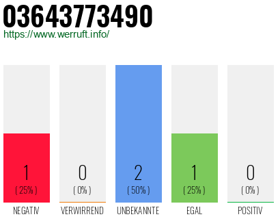 Rufnummer 03643773490 Telefonnummer 03643773490