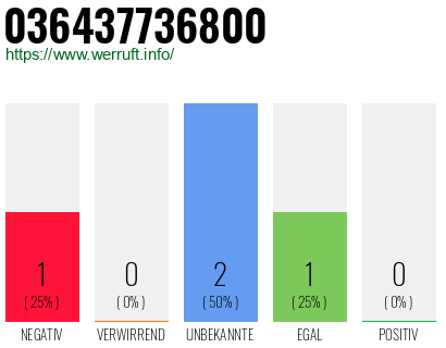 Rufnummer 036437736800 Telefonnummer 036437736800