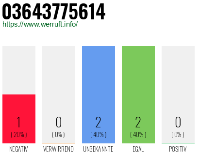 Rufnummer 03643775614 Telefonnummer 03643775614