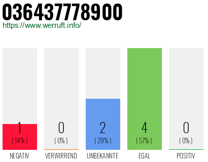 Rufnummer 036437778900 Telefonnummer 036437778900