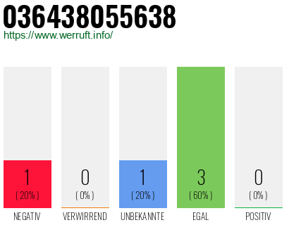 Rufnummer 036438055638 Telefonnummer 036438055638