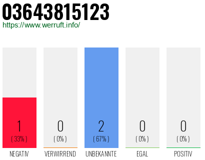 Rufnummer 03643815123 Telefonnummer 03643815123