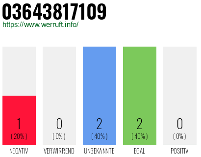 Rufnummer 03643817109 Telefonnummer 03643817109