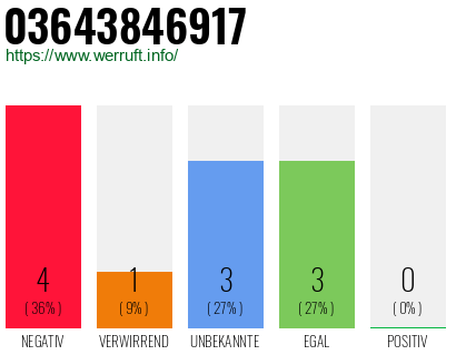 Rufnummer 03643846917 Telefonnummer 03643846917