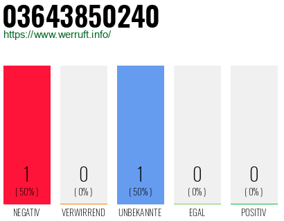 Rufnummer 03643850240 Telefonnummer 03643850240