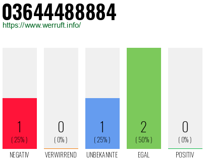 Rufnummer 03644488884 Telefonnummer 03644488884
