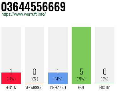 Rufnummer 03644556669 Telefonnummer 03644556669