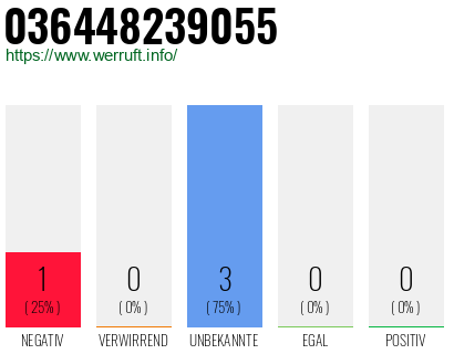 Telefonnummer 036448239055