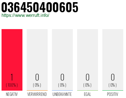 Rufnummer 036450400605 Telefonnummer 036450400605