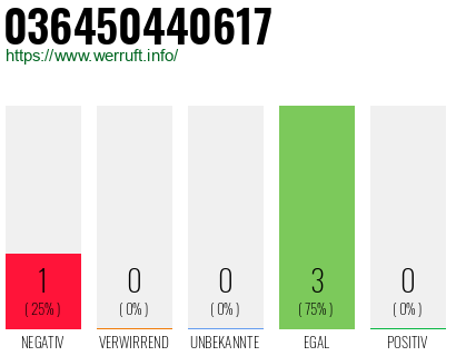 Rufnummer 036450440617 Telefonnummer 036450440617