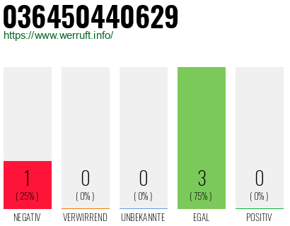 Rufnummer 036450440629 Telefonnummer 036450440629