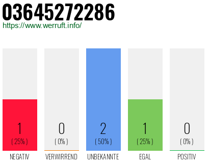 Rufnummer 03645272286 Telefonnummer 03645272286