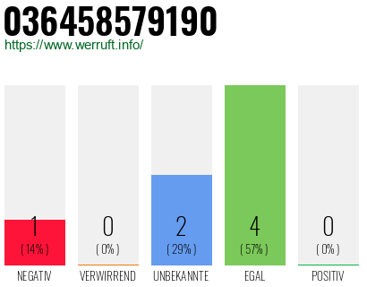Rufnummer 036458579190 Telefonnummer 036458579190