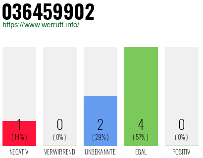 Rufnummer 036459902 Telefonnummer 036459902