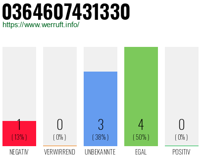 Rufnummer 0364607431330 Telefonnummer 0364607431330