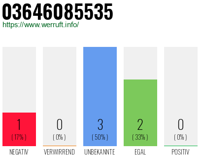 Rufnummer 03646085535 Telefonnummer 03646085535