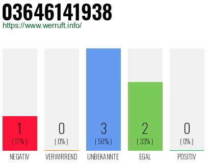 Rufnummer 03646141938 Telefonnummer 03646141938