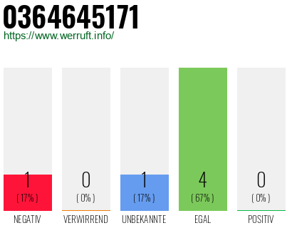 Rufnummer 0364645171 Telefonnummer 0364645171