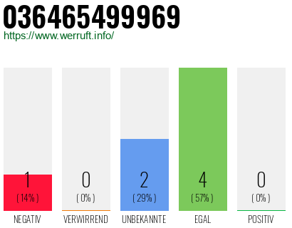 Rufnummer 036465499969 Telefonnummer 036465499969