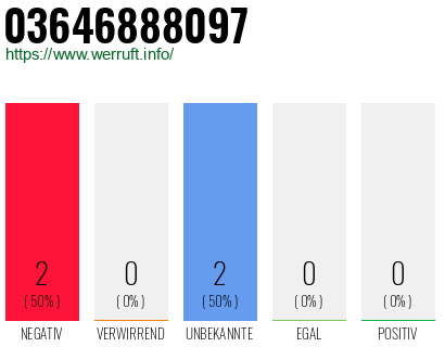Rufnummer 03646888097 Telefonnummer 03646888097