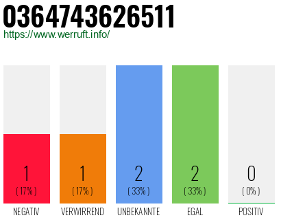 Rufnummer 0364743626511 Telefonnummer 0364743626511